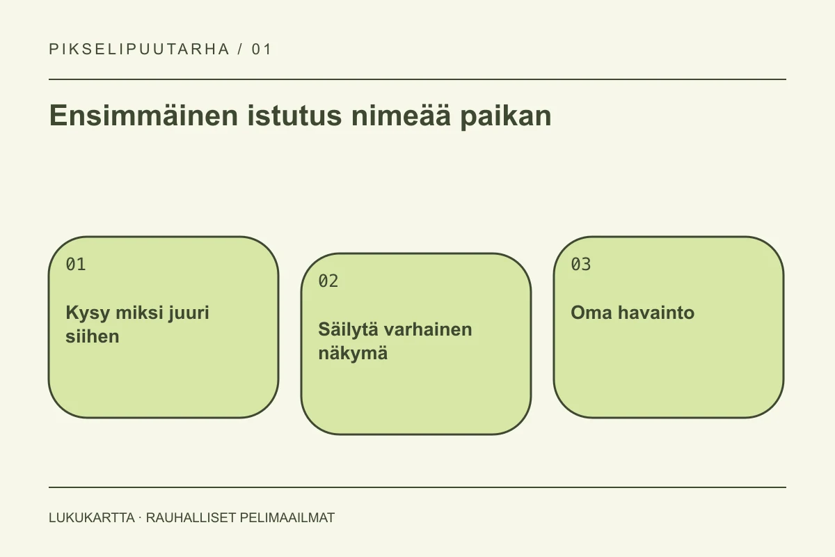 Lukukartta: Ensimmäinen istutus nimeää paikan. Kysy miksi juuri siihen, Säilytä varhainen näkymä, Oma havainto.