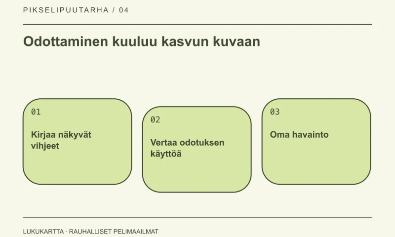 Lukukartta: Odottaminen kuuluu kasvun kuvaan. Kirjaa näkyvät vihjeet, Vertaa odotuksen käyttöä, Oma havainto.