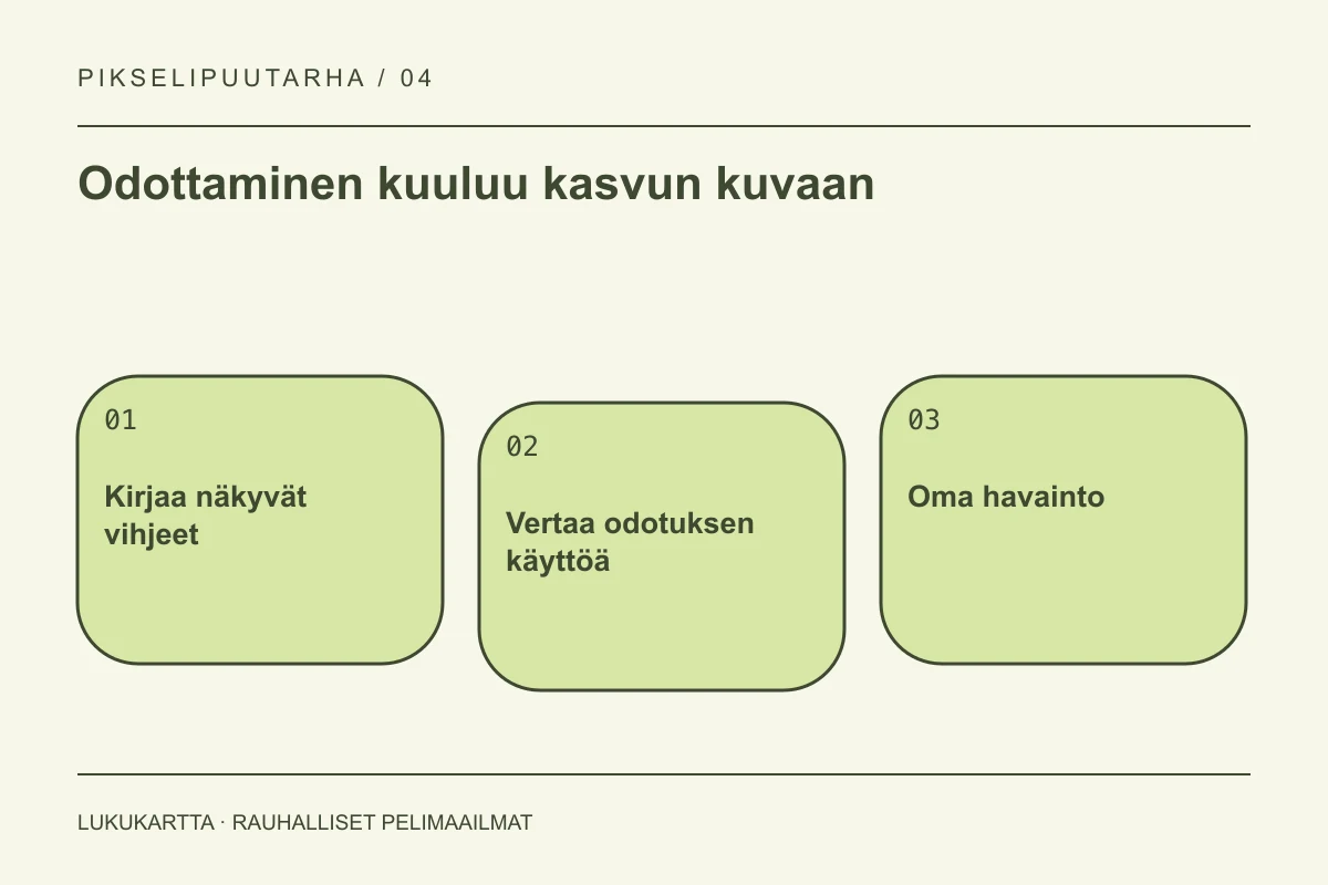 Lukukartta: Odottaminen kuuluu kasvun kuvaan. Kirjaa näkyvät vihjeet, Vertaa odotuksen käyttöä, Oma havainto.
