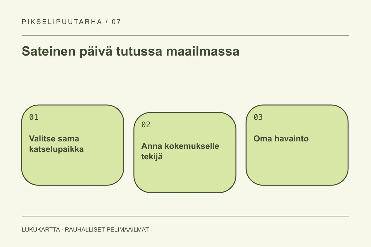 Lukukartta: Sateinen päivä tutussa maailmassa. Valitse sama katselupaikka, Anna kokemukselle tekijä, Oma havainto.