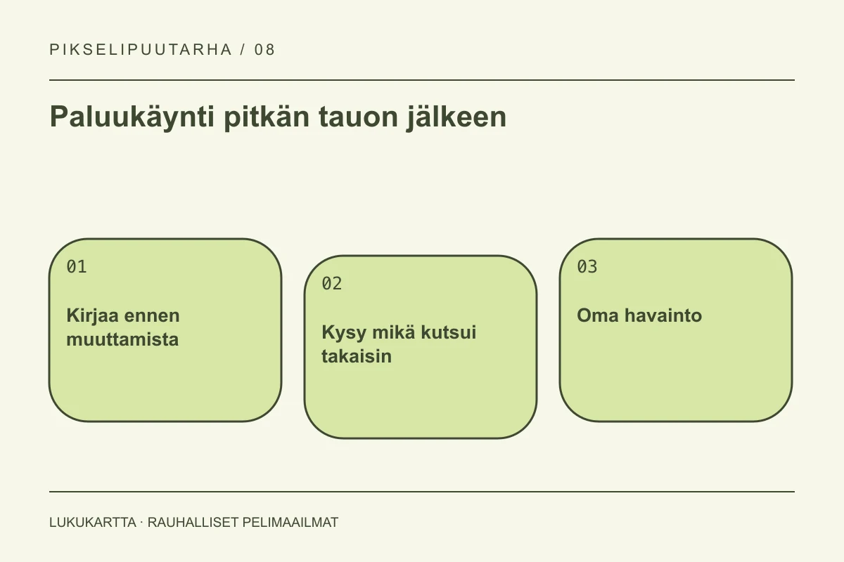 Lukukartta: Paluukäynti pitkän tauon jälkeen. Kirjaa ennen muuttamista, Kysy mikä kutsui takaisin, Oma havainto.