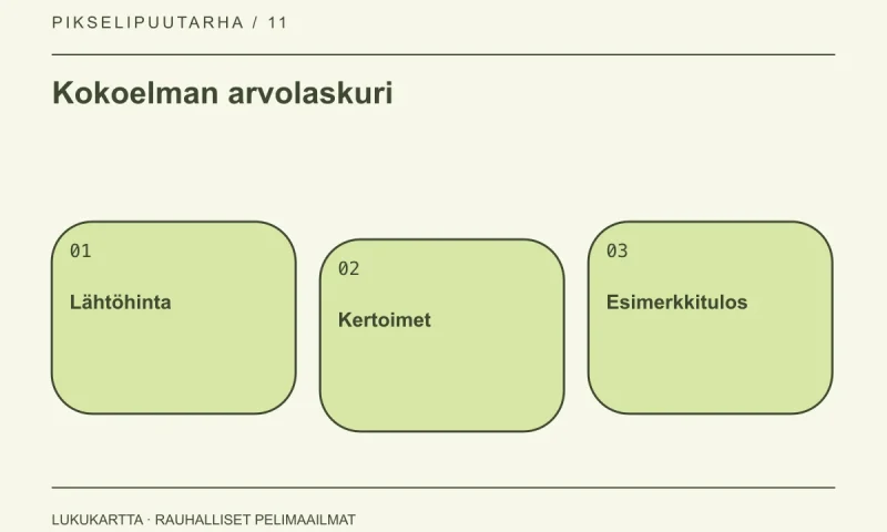 Kokoelman arvolaskuri: Lähtöhinta, Kertoimet, Esimerkkitulos